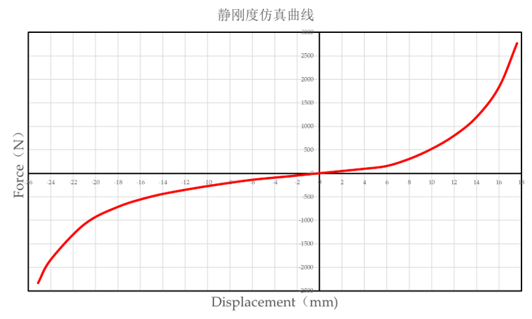 hypermesh导出的inp在abaqus打开模型是空的图示